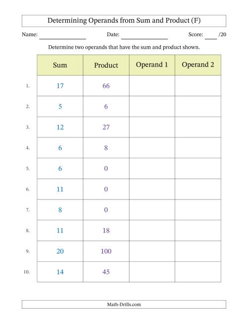 The Determining Operands of Sum and Product Pairs (Operand Range 0 to 12) (F) Math Worksheet
