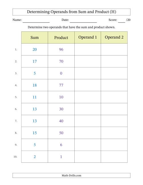 The Determining Operands of Sum and Product Pairs (Operand Range 0 to 12) (H) Math Worksheet