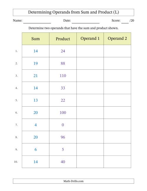 The Determining Operands of Sum and Product Pairs (Operand Range 0 to 12) (L) Math Worksheet