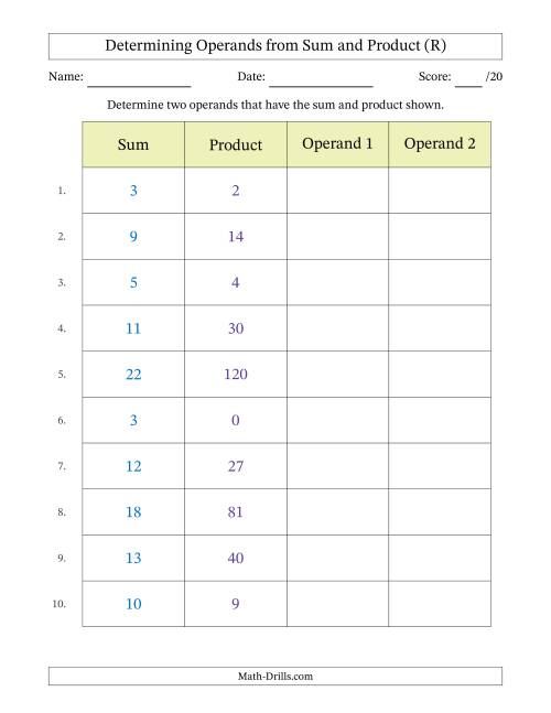 The Determining Operands of Sum and Product Pairs (Operand Range 0 to 12) (R) Math Worksheet
