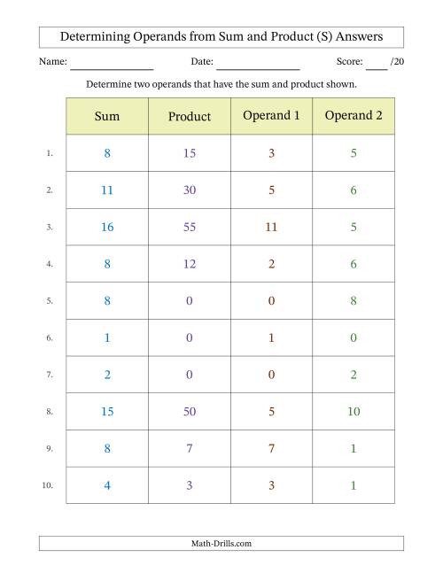 The Determining Operands of Sum and Product Pairs (Operand Range 0 to 12) (S) Math Worksheet Page 2