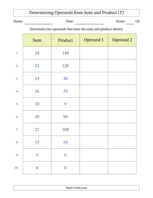 The Determining Operands of Sum and Product Pairs (Operand Range 0 to 12) (T) Math Worksheet