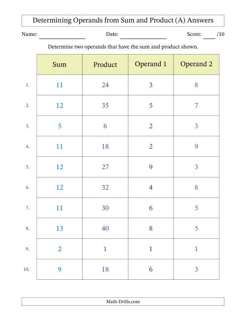 The Determining Operands of Sum and Product Pairs (Operand Range 1 to 9) (A) Math Worksheet Page 2