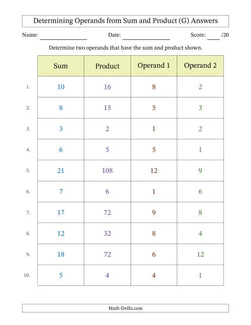 The Determining Operands of Sum and Product Pairs (Operand Range 1 to 12) (G) Math Worksheet Page 2