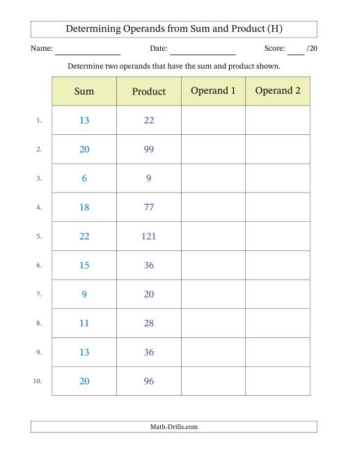 The Determining Operands of Sum and Product Pairs (Operand Range 1 to 12) (H) Math Worksheet