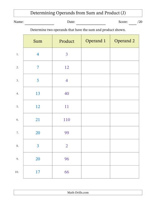 The Determining Operands of Sum and Product Pairs (Operand Range 1 to 12) (J) Math Worksheet