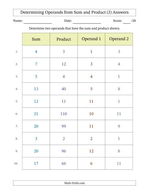 The Determining Operands of Sum and Product Pairs (Operand Range 1 to 12) (J) Math Worksheet Page 2