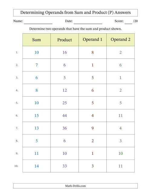 The Determining Operands of Sum and Product Pairs (Operand Range 1 to 12) (P) Math Worksheet Page 2