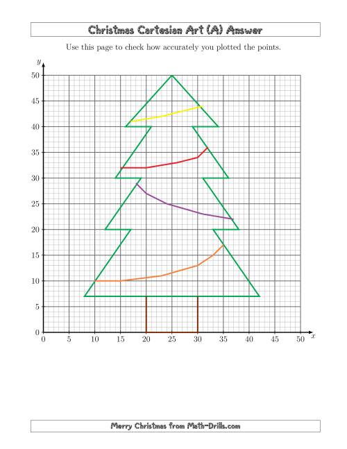 The Christmas Cartesian Art Tree Math Worksheet