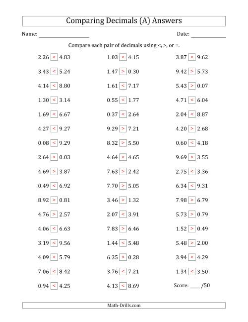 The Comparing Decimals Up to Hundredths (Both Numbers Random) (A) Math Worksheet Page 2