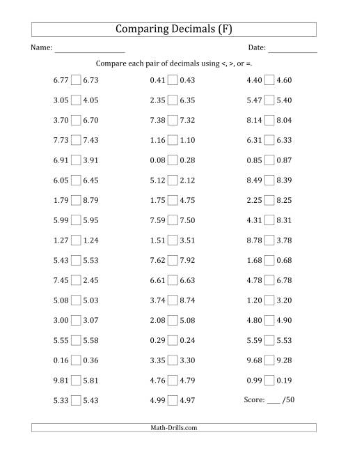 The Comparing Decimals Up to Hundredths (One Digit Differs) (F) Math Worksheet