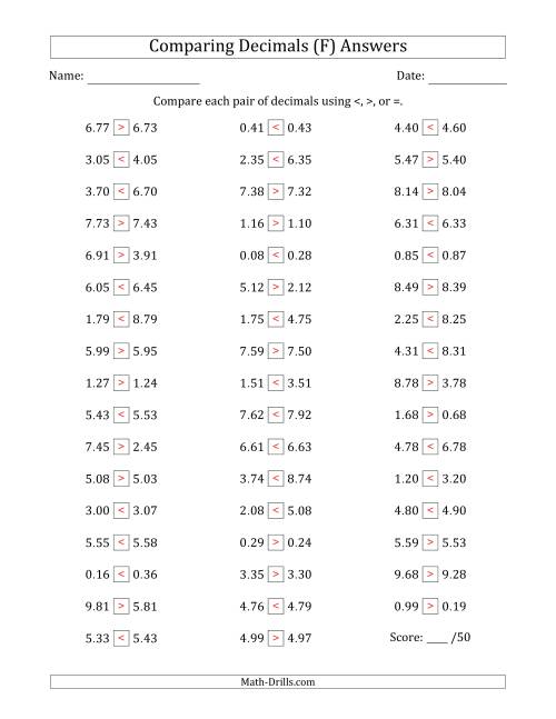 The Comparing Decimals Up to Hundredths (One Digit Differs) (F) Math Worksheet Page 2