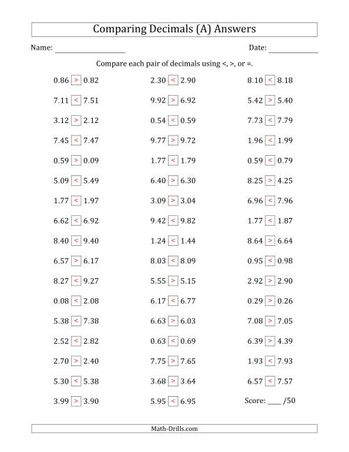 The Comparing Decimals Up to Hundredths (One Digit Differs) (All) Math Worksheet Page 2
