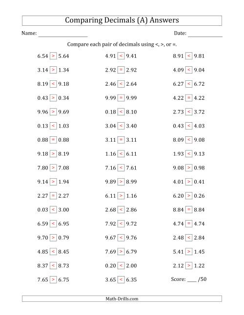 The Comparing Decimals Up to Hundredths (Two Digits Swapped) (A) Math Worksheet Page 2