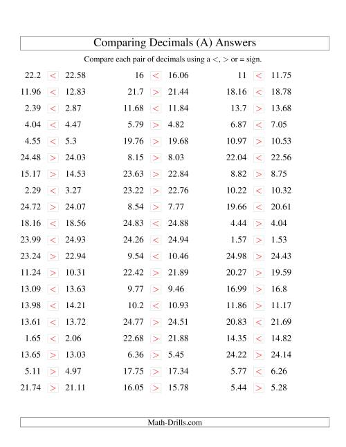 The Comparing Decimals up to Hundredths -- Tight Range (Old) Math Worksheet Page 2