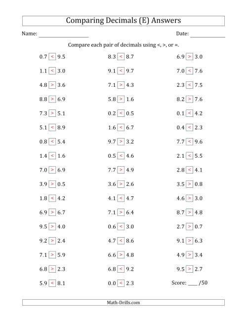 The Comparing Decimals Up to Tenths (Both Numbers Random) (E) Math Worksheet Page 2