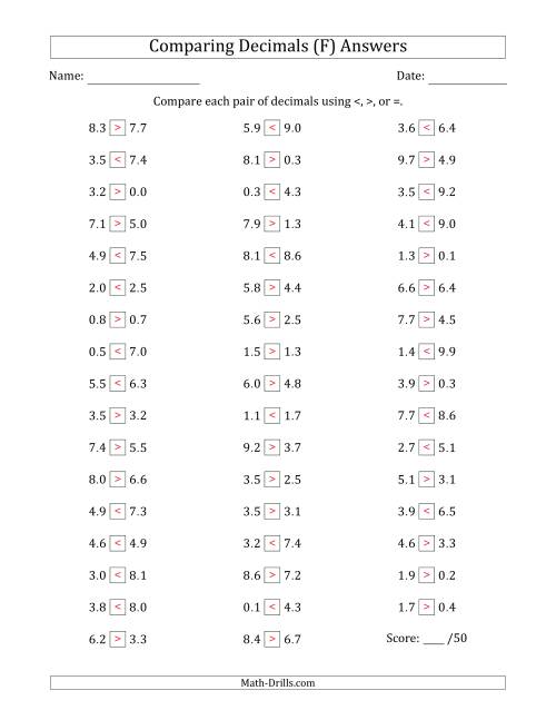 The Comparing Decimals Up to Tenths (Both Numbers Random) (F) Math Worksheet Page 2