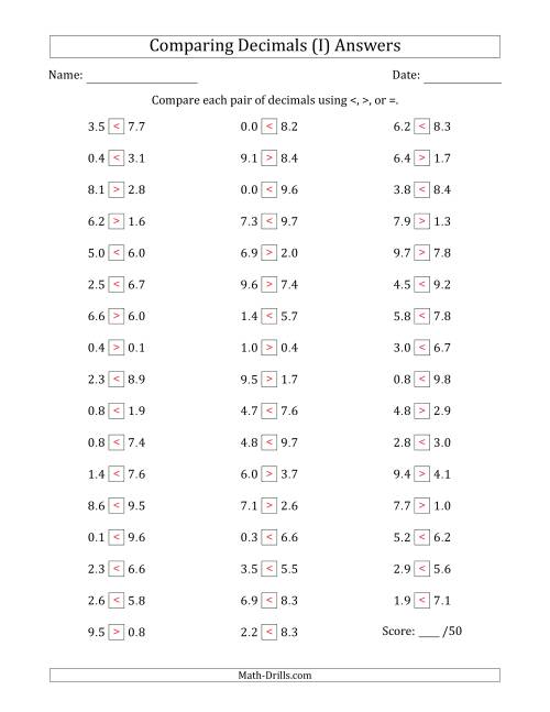 The Comparing Decimals Up to Tenths (Both Numbers Random) (I) Math Worksheet Page 2