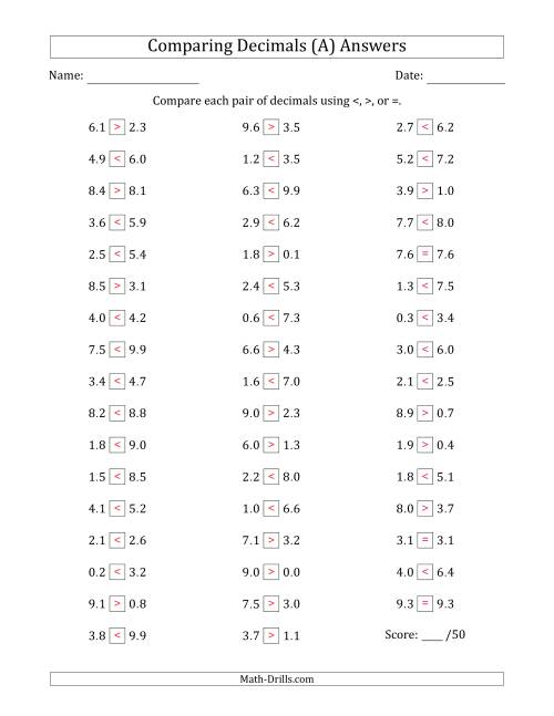 The Comparing Decimals Up to Tenths (Both Numbers Random) (All) Math Worksheet Page 2