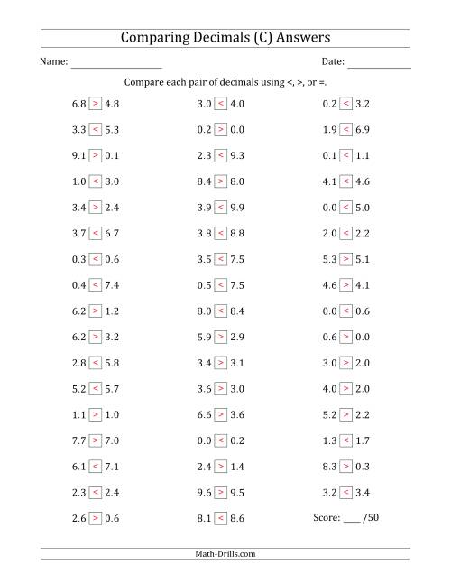 The Comparing Decimals Up to Tenths (One Digit Differs) (C) Math Worksheet Page 2