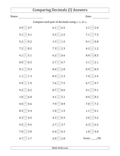 The Comparing Decimals Up to Tenths (One Digit Differs) (I) Math Worksheet Page 2