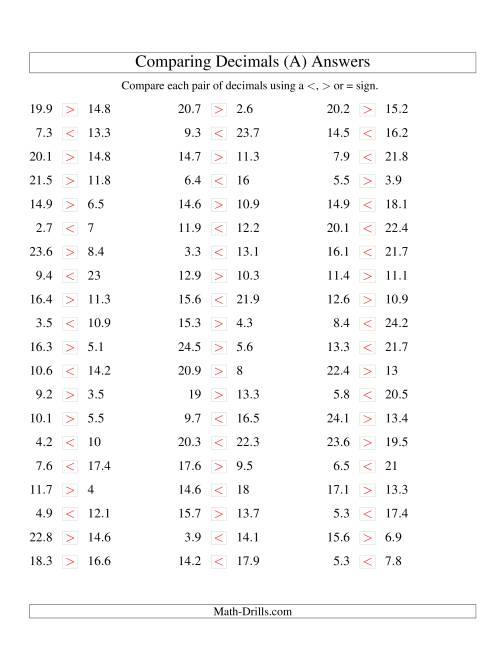 The Comparing Decimals up to Tenths (Old) Math Worksheet Page 2