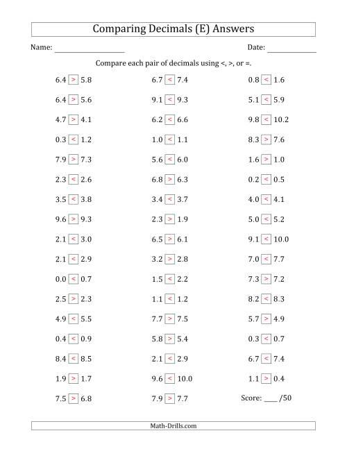 The Comparing Decimals Up to Tenths (Both Numbers Close in Value) (E) Math Worksheet Page 2
