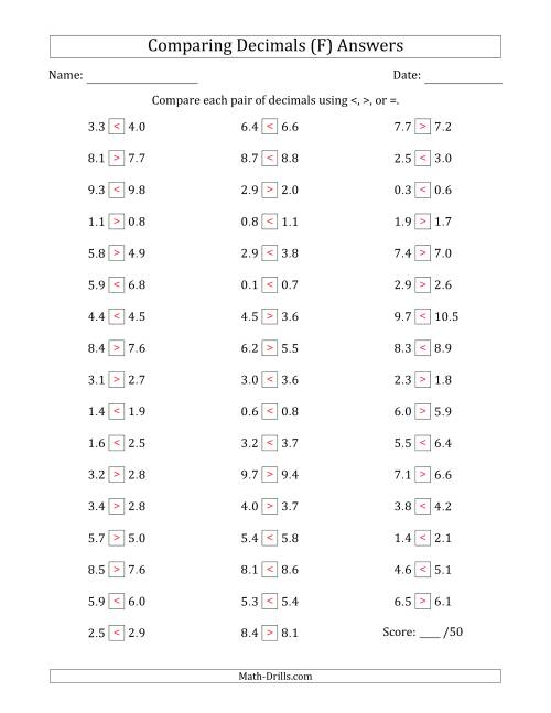 The Comparing Decimals Up to Tenths (Both Numbers Close in Value) (F) Math Worksheet Page 2