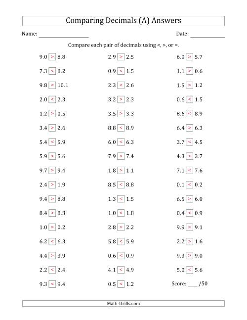 The Comparing Decimals Up to Tenths (Both Numbers Close in Value) (All) Math Worksheet Page 2
