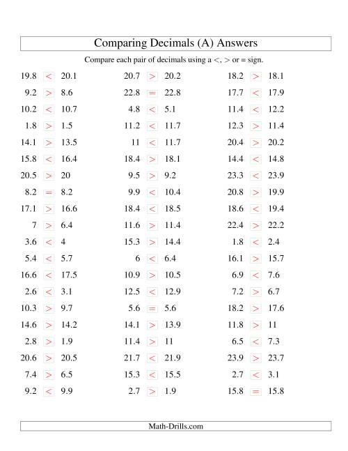 The Comparing Decimals up to Tenths -- Tight Range (Old) Math Worksheet Page 2