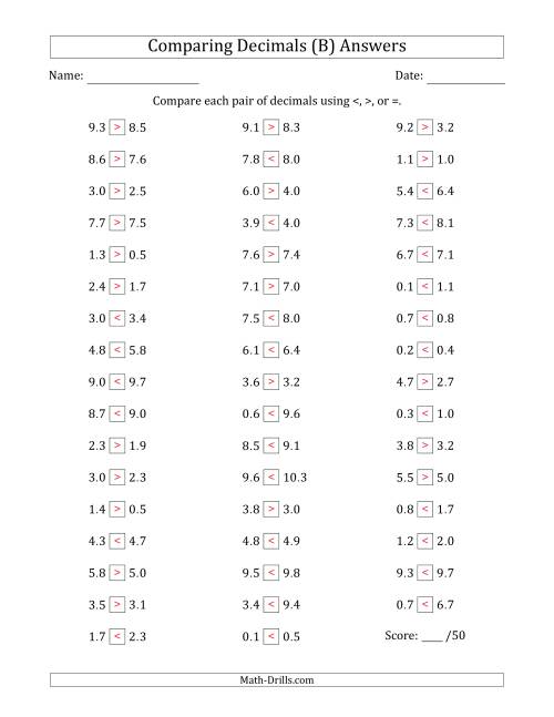 The Comparing Decimals Up to Tenths (Various Tricks) (B) Math Worksheet Page 2