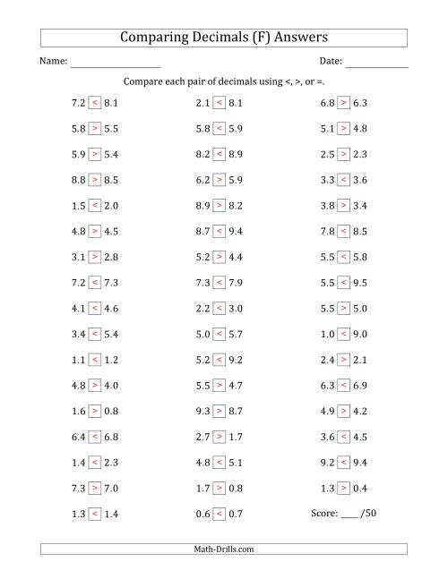 The Comparing Decimals Up to Tenths (Various Tricks) (F) Math Worksheet Page 2