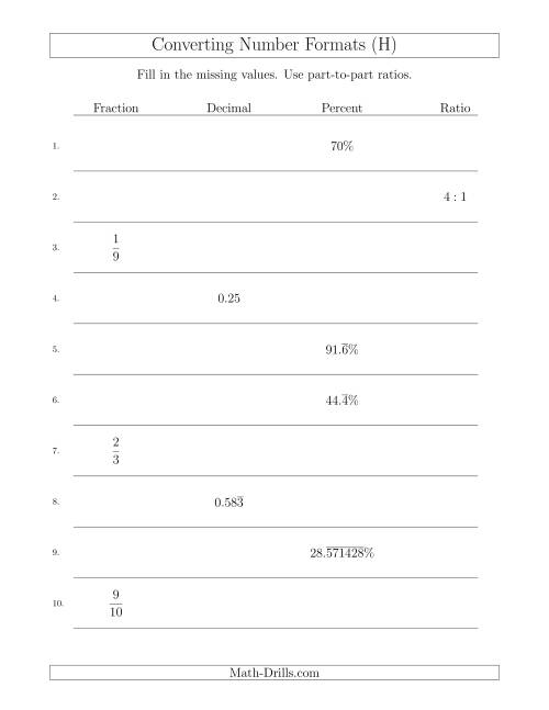 The Converting Between Fractions, Decimals, Percents and Part-to-Part Ratios Including 7ths and 11ths (H) Math Worksheet
