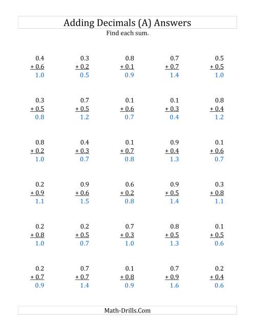 The Adding Decimal Tenths with 0 Before the Decimal (range 0.1 to 0.9) (A) Math Worksheet Page 2
