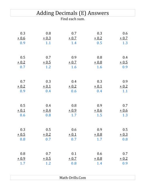 The Adding Decimal Tenths with 0 Before the Decimal (range 0.1 to 0.9) (E) Math Worksheet Page 2