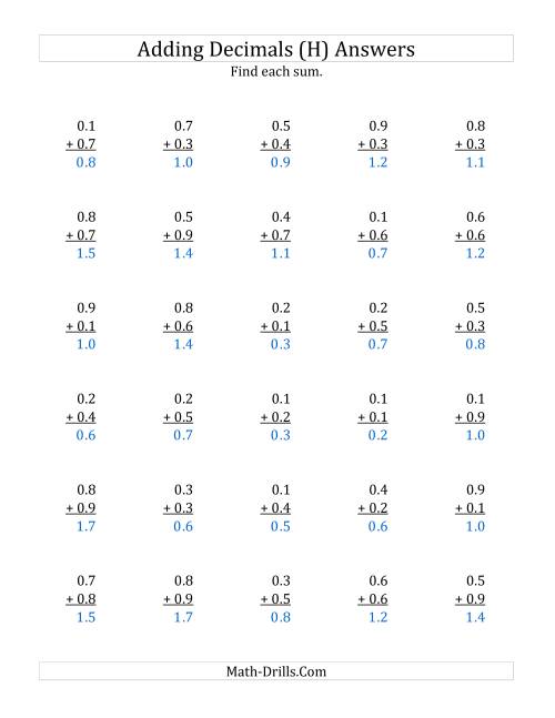 The Adding Decimal Tenths with 0 Before the Decimal (range 0.1 to 0.9) (H) Math Worksheet Page 2