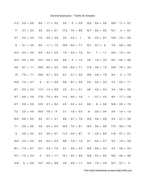 The Subtract Decimal Tenths (K) Math Worksheet Page 2