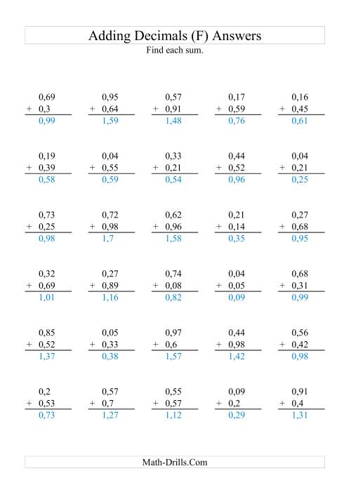 The Adding Decimals (Range 0,01 to 0,99) (F) Math Worksheet Page 2