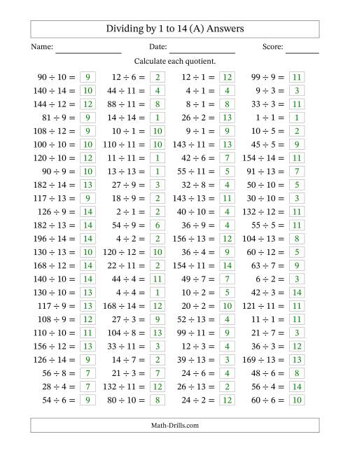 The Horizontally Arranged Division Facts with Divisors 1 to 14 and Dividends to 196 (100 Questions) (A) Math Worksheet Page 2