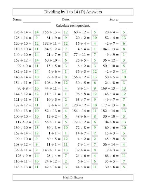 The Horizontally Arranged Division Facts with Divisors 1 to 14 and Dividends to 196 (100 Questions) (D) Math Worksheet Page 2