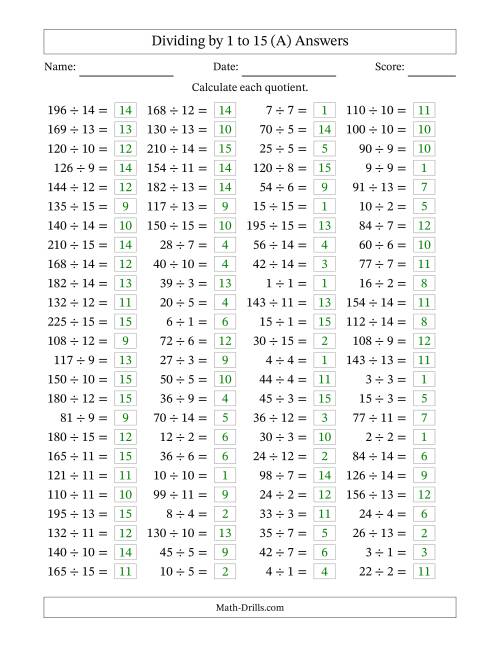 The Horizontally Arranged Division Facts with Divisors 1 to 15 and Dividends to 225 (100 Questions) (A) Math Worksheet Page 2