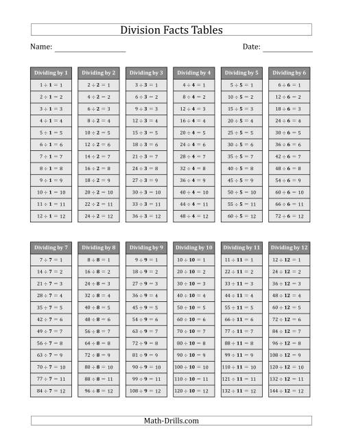 The Division Facts Tables in Gray 1 to 12 Math Worksheet