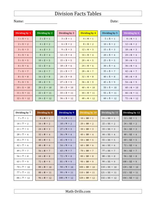The Division Facts Tables in Montessori Colors 1 to 12 Math Worksheet