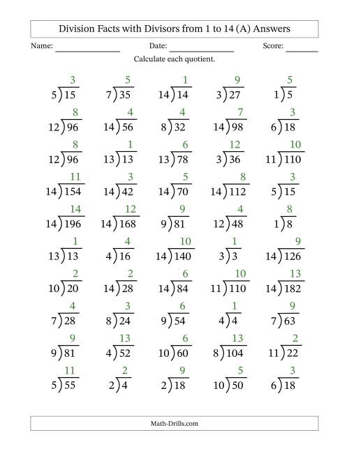 The Division Facts with Divisors and Quotients from 1 to 14 with Long Division Symbol (A) Math Worksheet Page 2