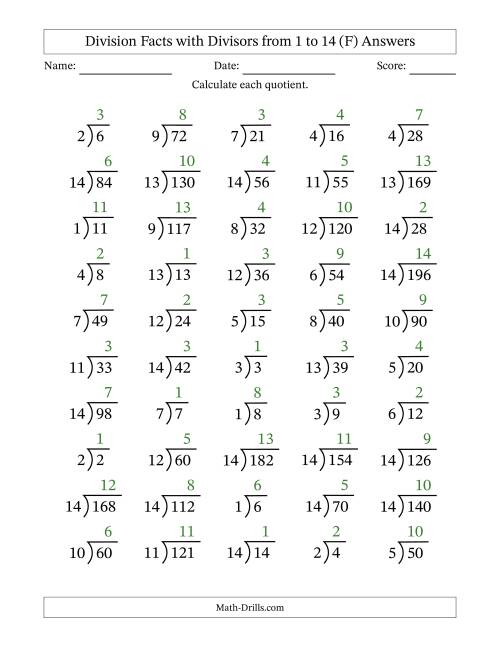 The Division Facts with Divisors and Quotients from 1 to 14 with Long Division Symbol/Bracket (F) Math Worksheet Page 2