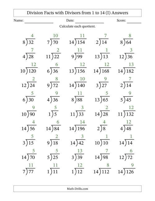 The Division Facts with Divisors and Quotients from 1 to 14 with Long Division Symbol/Bracket (I) Math Worksheet Page 2