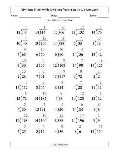 The Division Facts with Divisors and Quotients from 1 to 14 with Long Division Symbol/Bracket (J) Math Worksheet Page 2