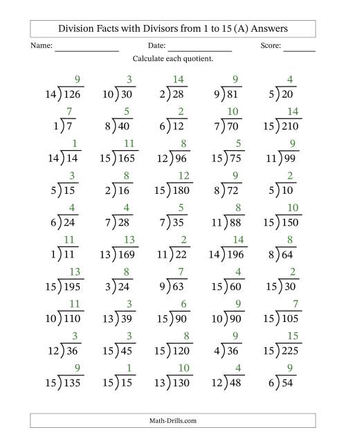 The Division Facts with Divisors and Quotients from 1 to 15 with Long Division Symbol (A) Math Worksheet Page 2
