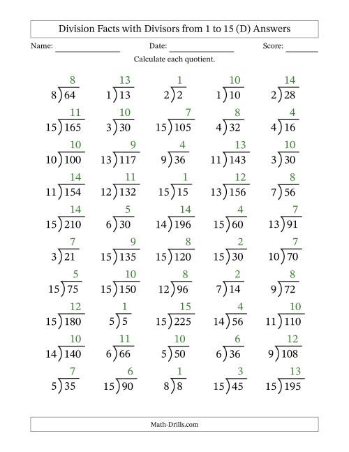 The Division Facts with Divisors and Quotients from 1 to 15 with Long Division Symbol/Bracket (D) Math Worksheet Page 2
