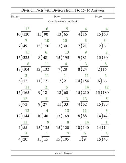 The Division Facts with Divisors and Quotients from 1 to 15 with Long Division Symbol/Bracket (F) Math Worksheet Page 2